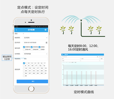 智能水肥一體控制方案 成為解決農業(yè)水肥管理難題的利器