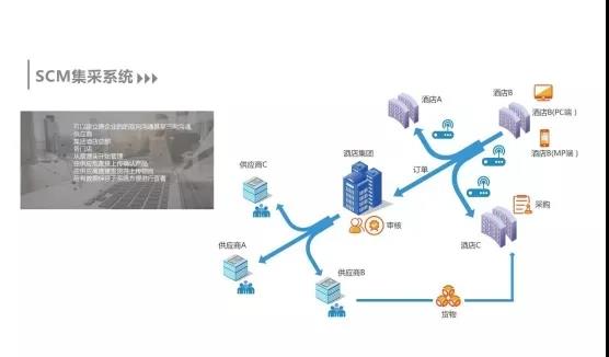 新挑戰？新方向？供應鏈管理如何尋找突破與機會